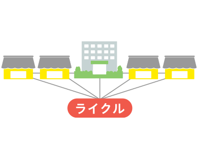 10店舗まで月5万円 業界最安料金