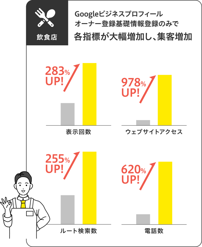 ライクルGBP導入実績　飲食店