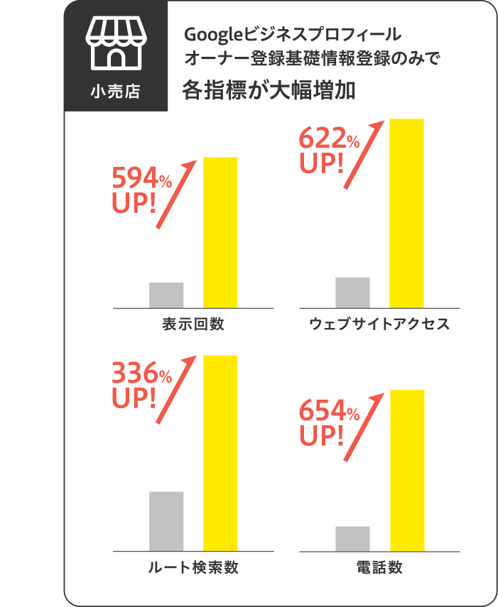 ライクルGBP導入実績　小売店