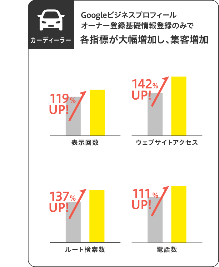 ライクルGBP導入実績　カーディーラー