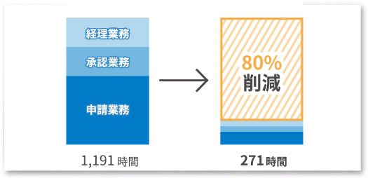ペーパーレス化
