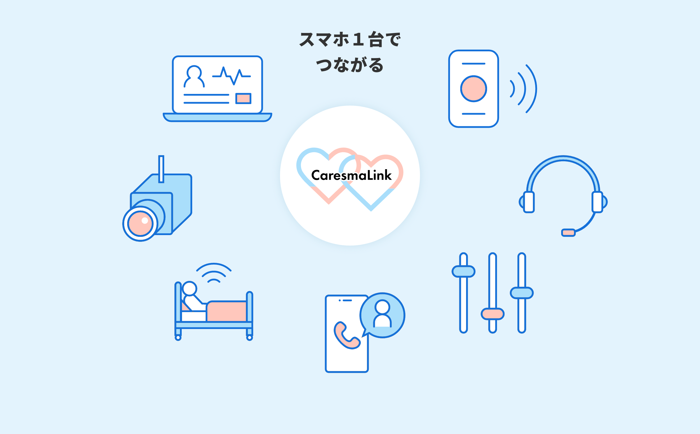 スマホ1台でつながる